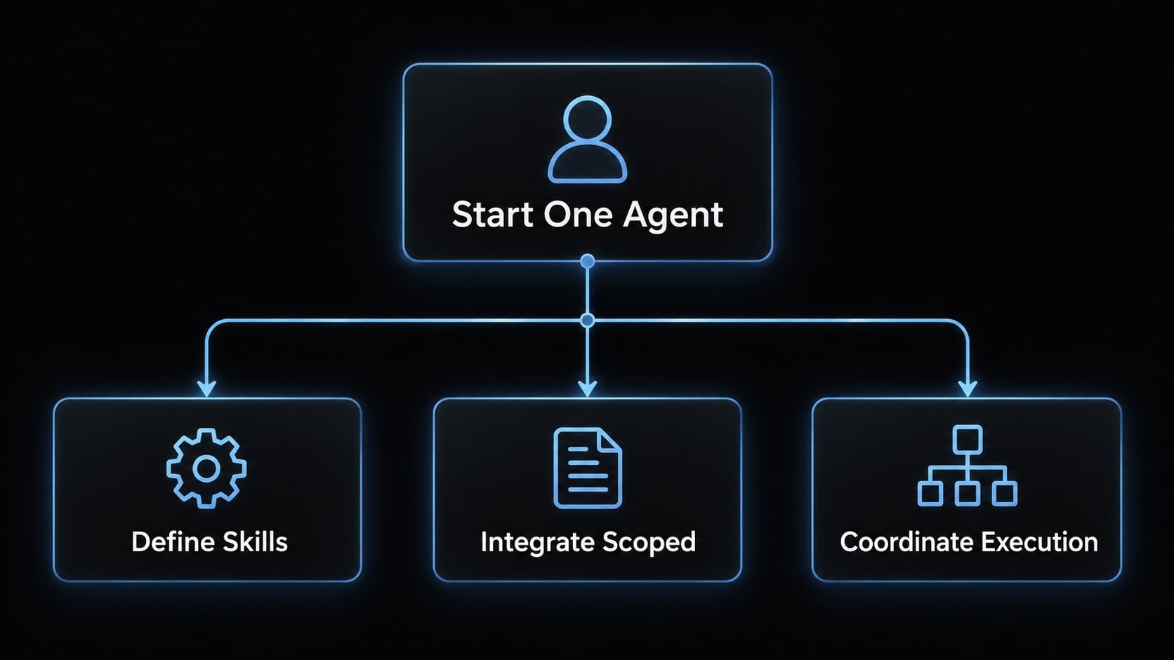 AI backend development workflow: 8 steps for reliable code