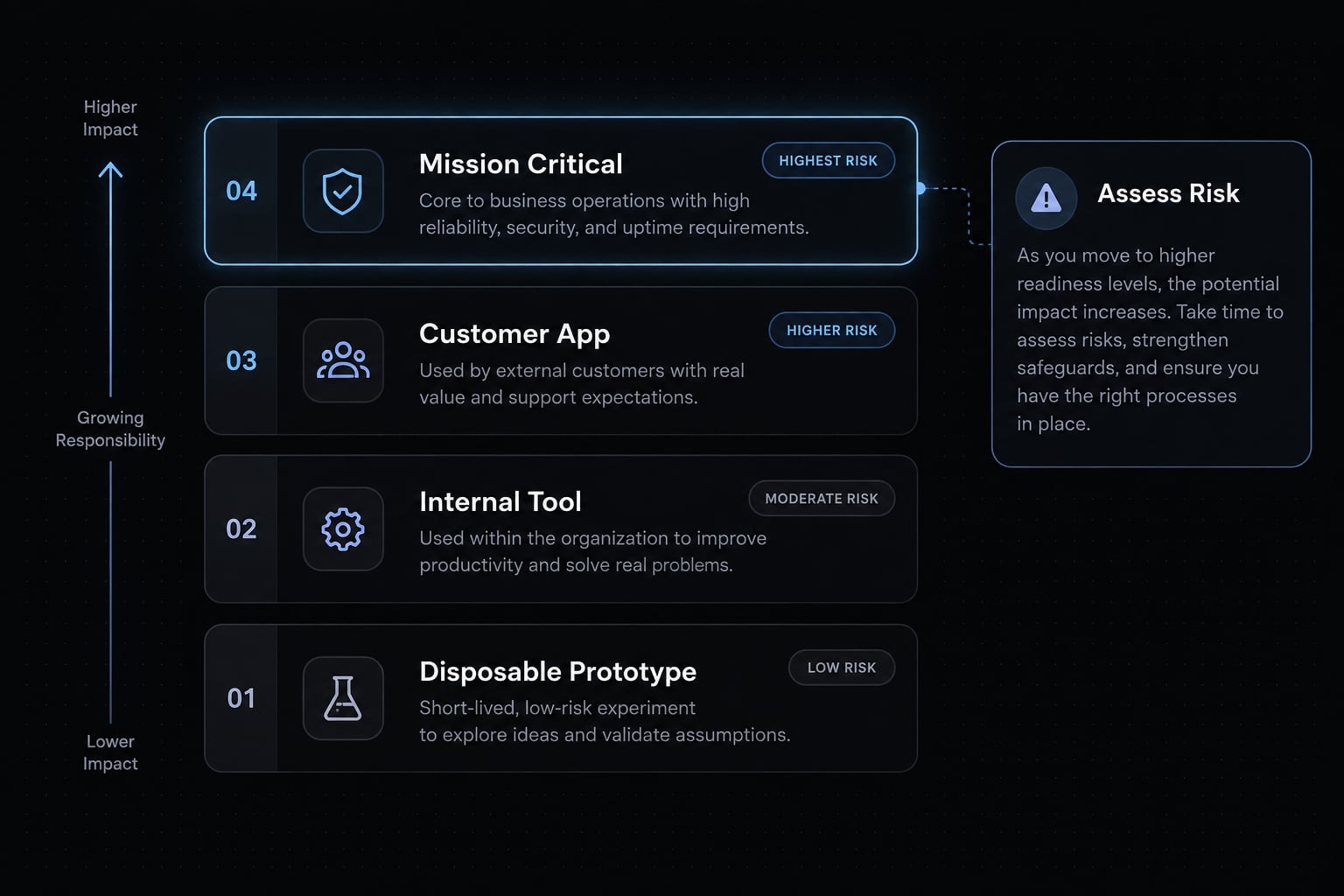 Vibe coding feedback: Improve your AI-generated code quality