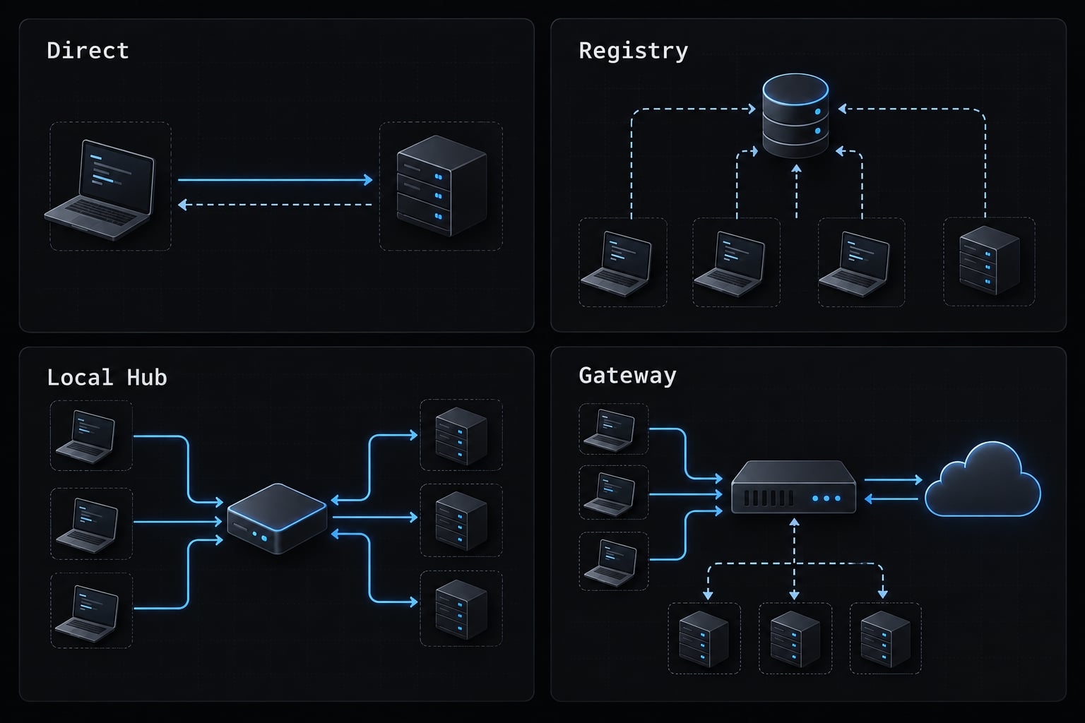How to manage multiple MCP servers: Best practices & strategy