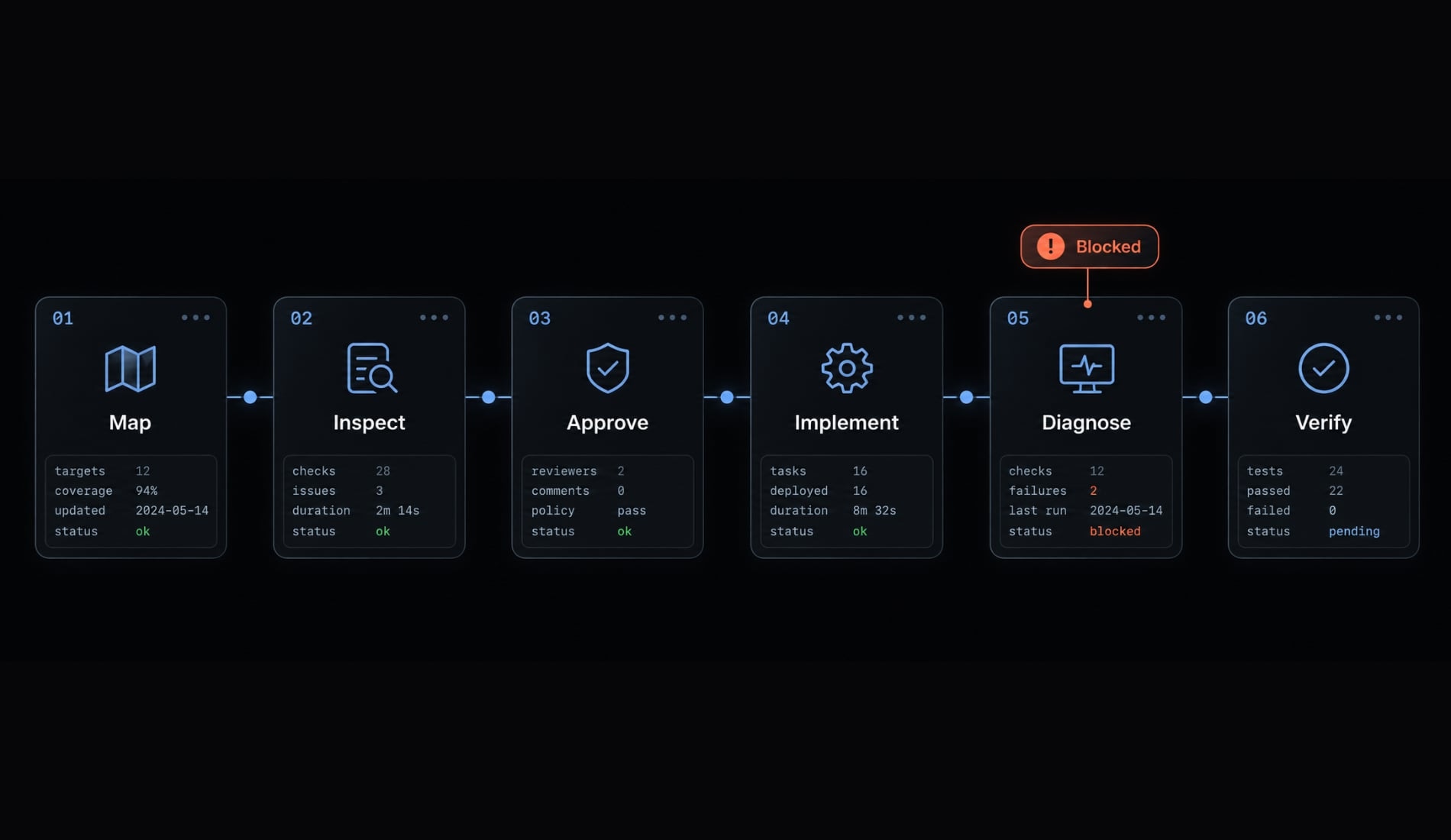 Claude Code integration testing: A practical workflow guide