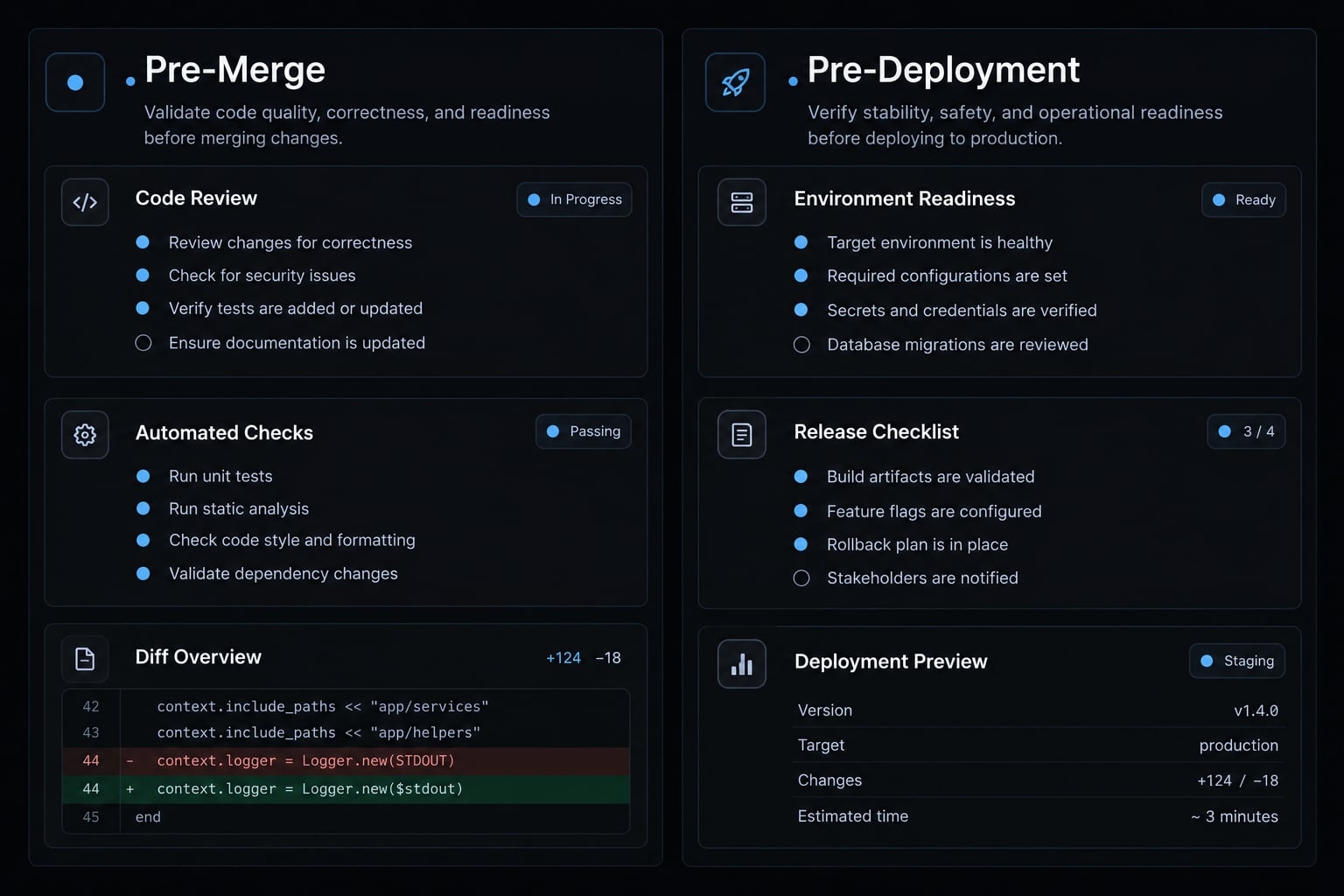 Production-ready Claude Code: Engineering workflow guide