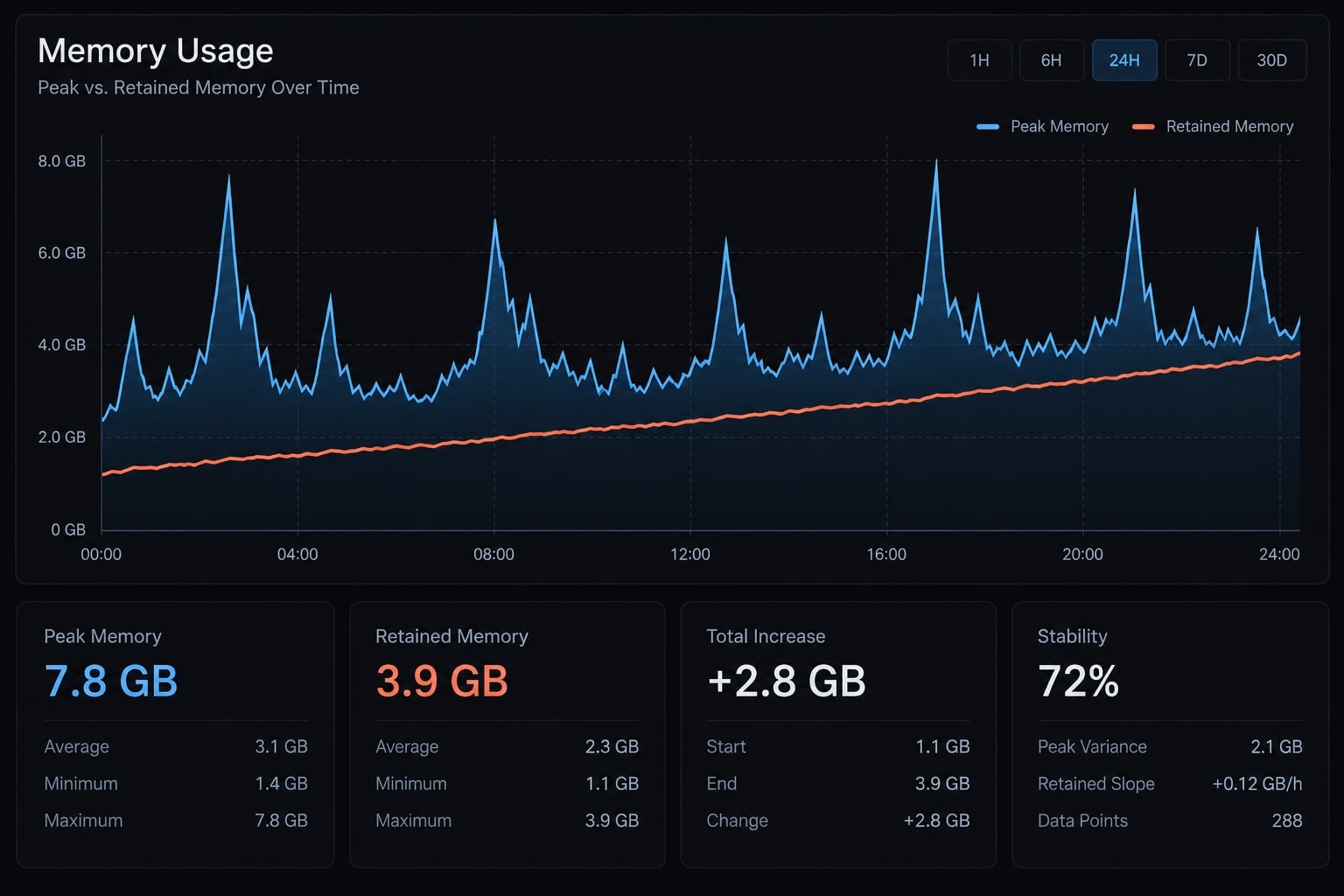 Claude Code performance optimization: A measured workflow