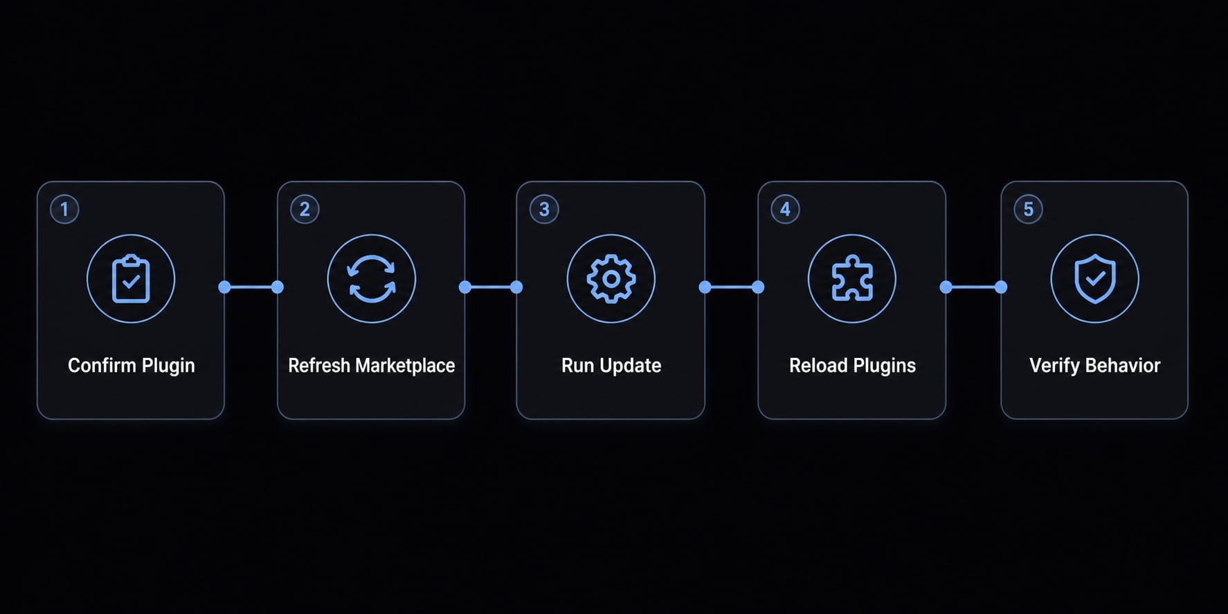 How to update Claude Code Plugin: A step-by-step guide