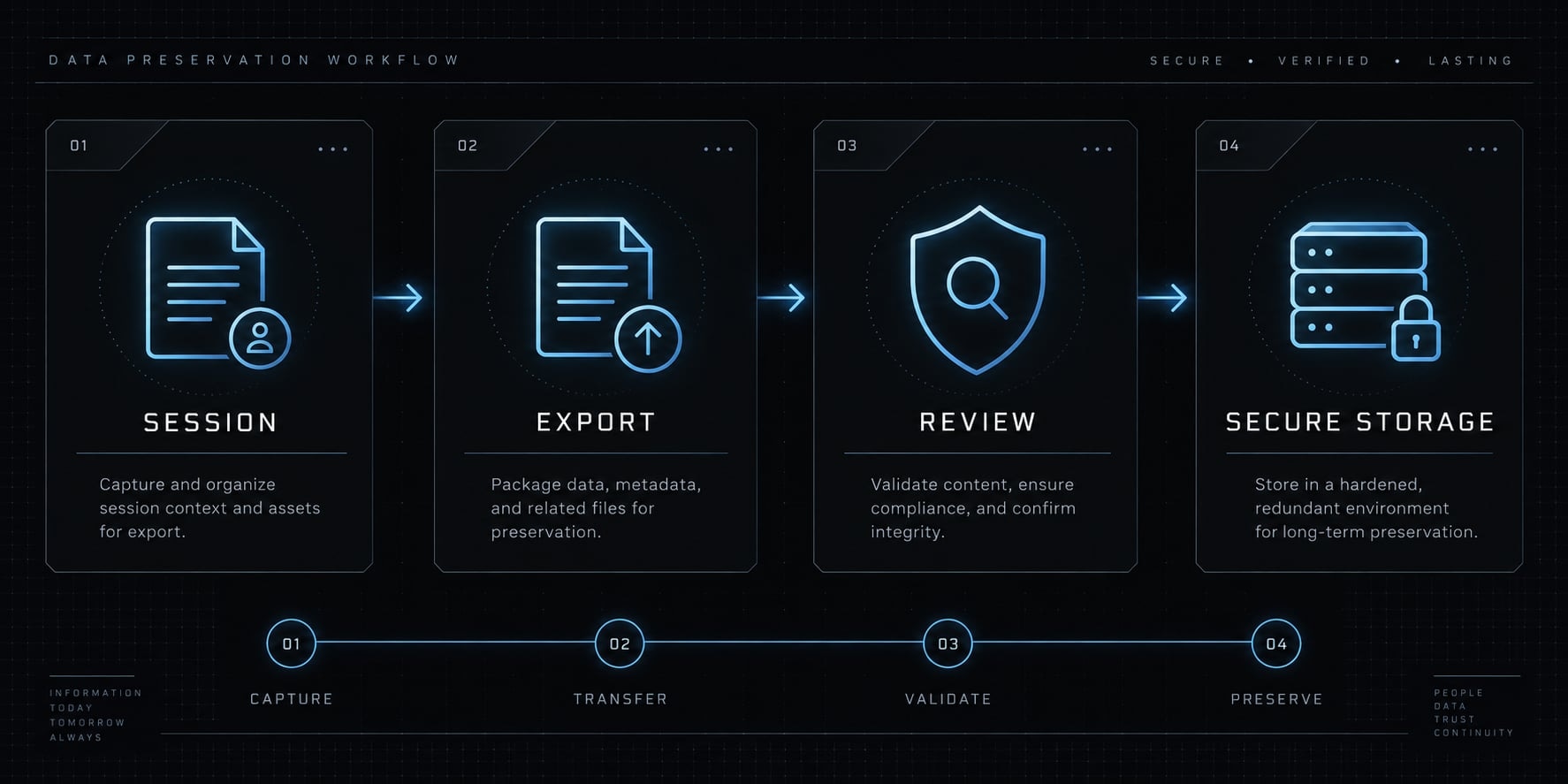 How to save a Claude Code conversation: Export and resume