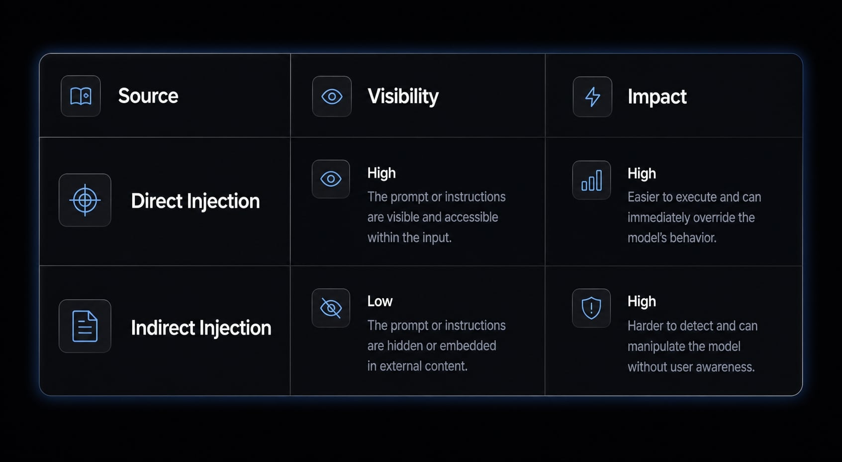 Claude Code prompt injection