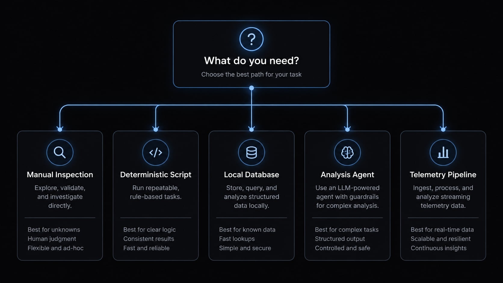 Claude Code log analysis: Diagnose failures & build reports
