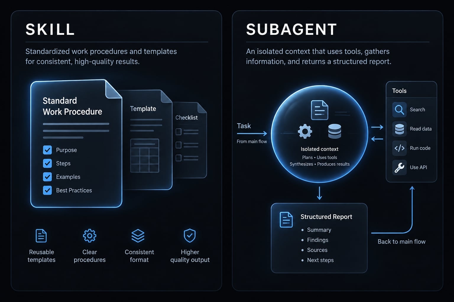 Claude Code skills vs agents: How to choose the right tool