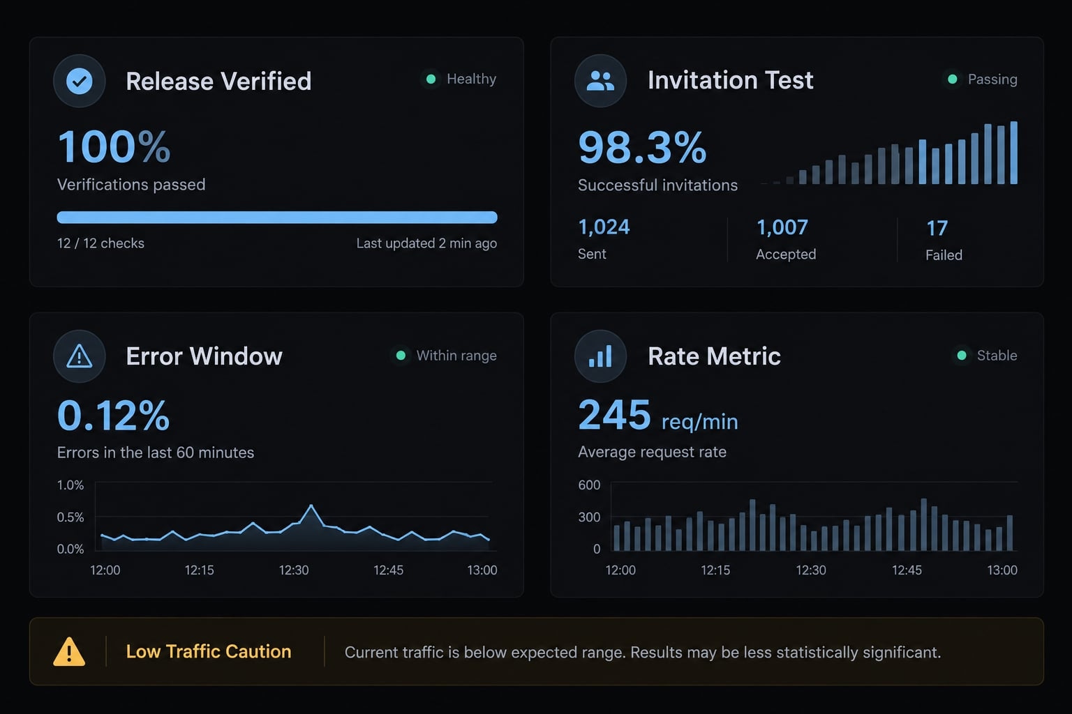 Claude Code Sentry integration: A guide for faster debugging