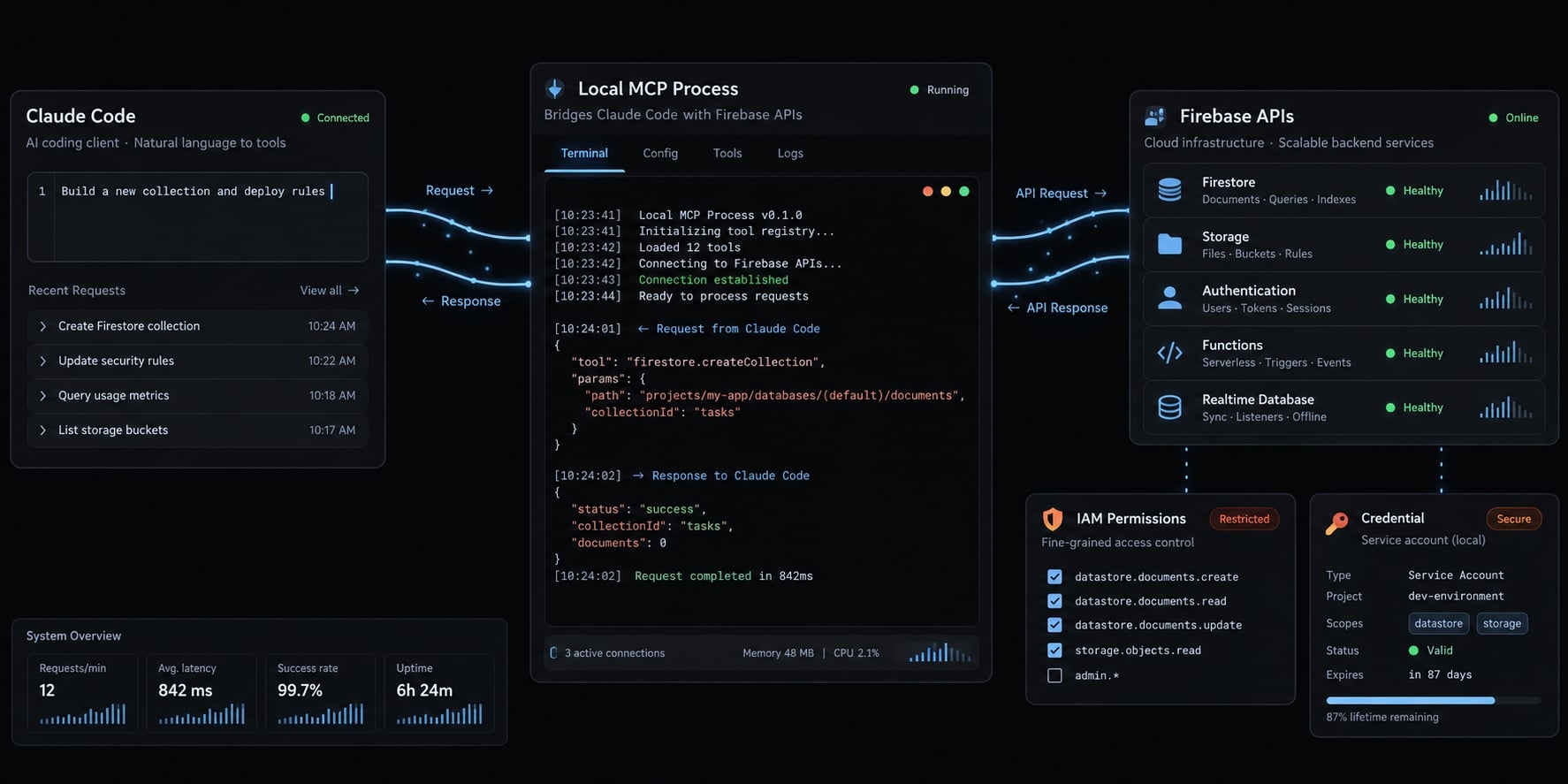 Claude Code Firebase setup: Connect and automate workflow