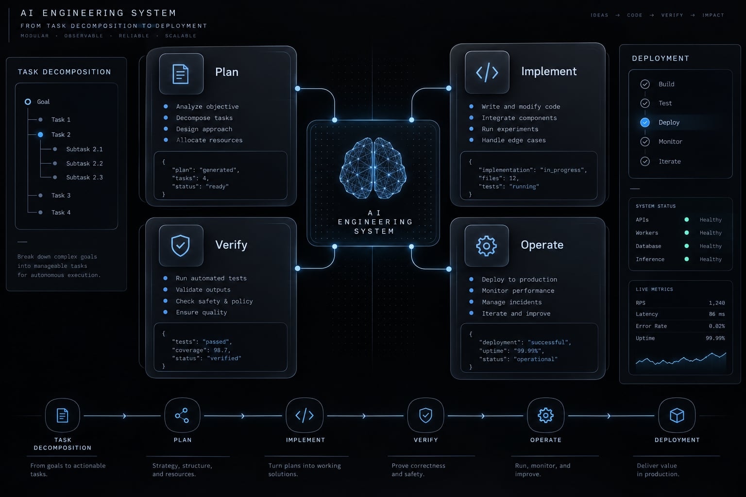 Claude Code vs Bolt.new: Which AI coding tool fits your workflow?