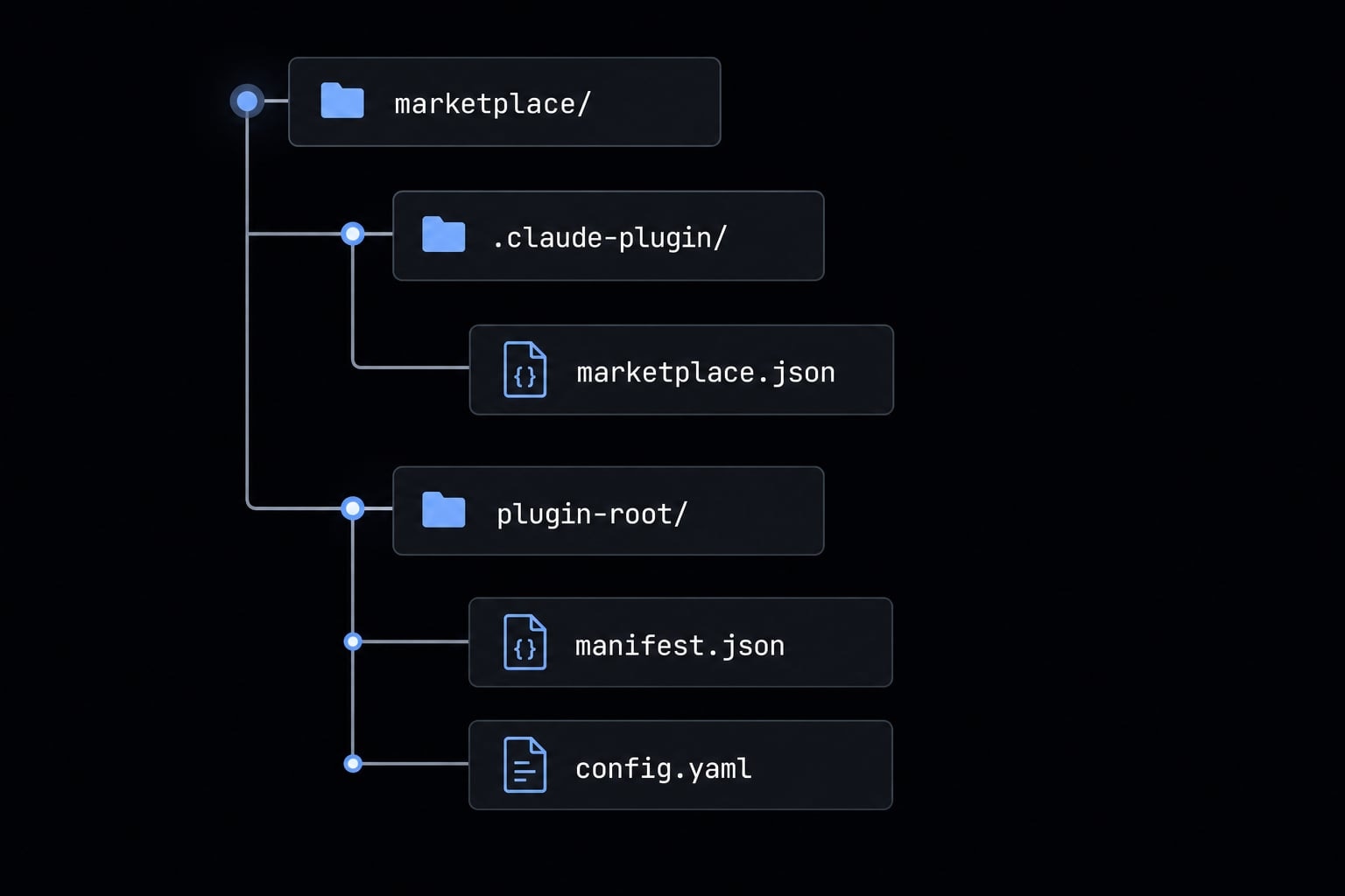 Claude Code plugin marketplace: A guide to discover and setup