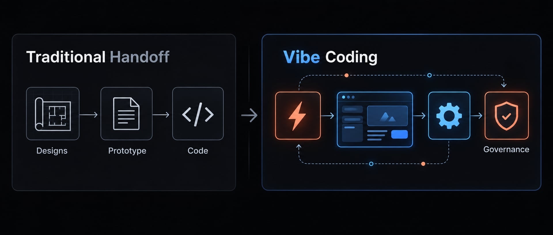 Vibe coding developer handoff: Guide to transferring AI projects