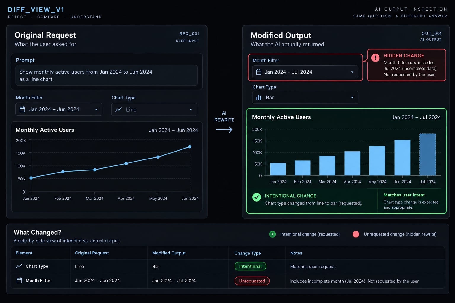 Vibe coding analytics: From conversational questions to dashboards