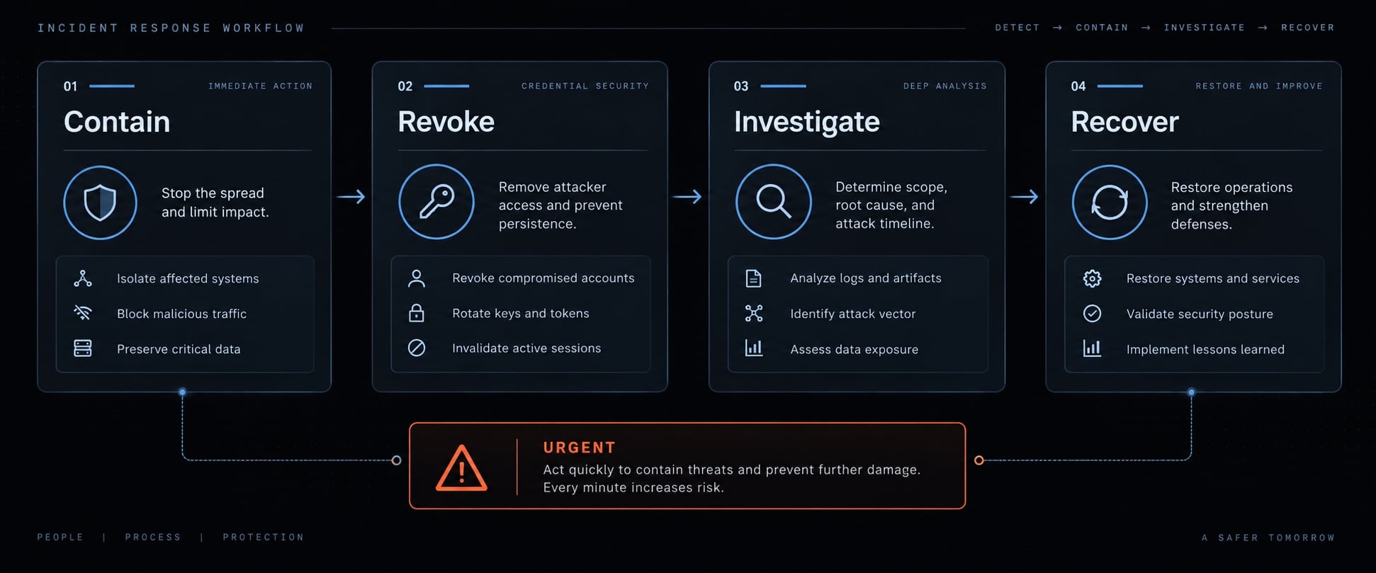 Claude Code API security: Prevent API key leaks and secure code