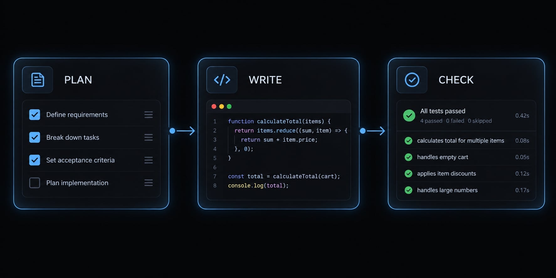 Claude Code unit testing: Guide to generate reliable tests