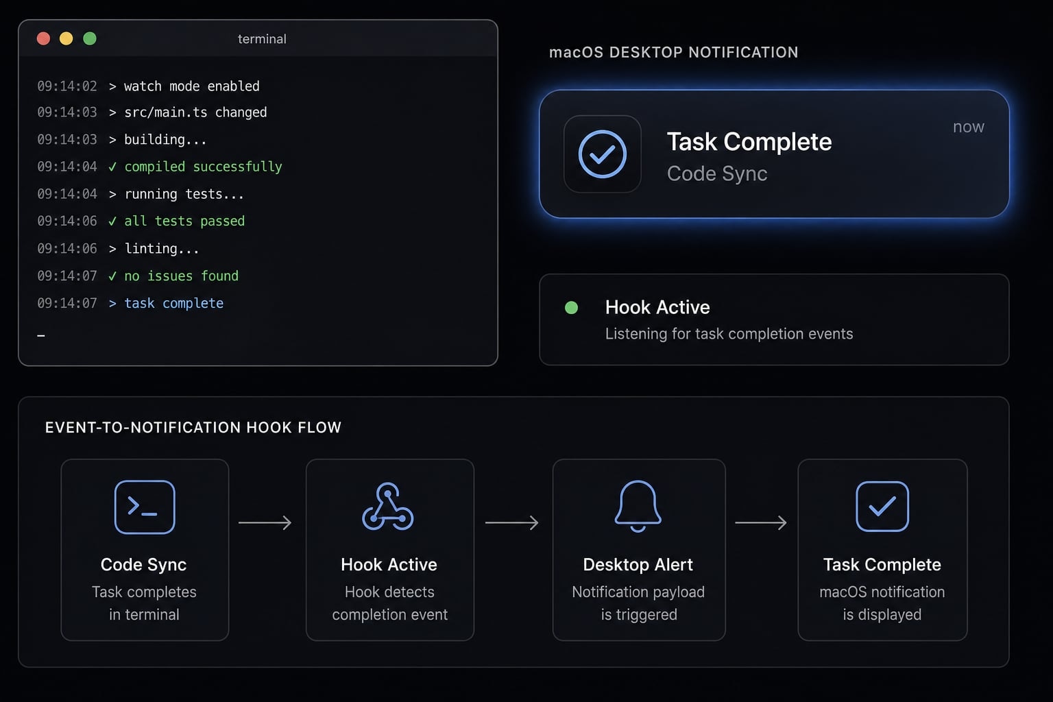 Claude Code notifications hook: Easy macOS desktop alerts guide