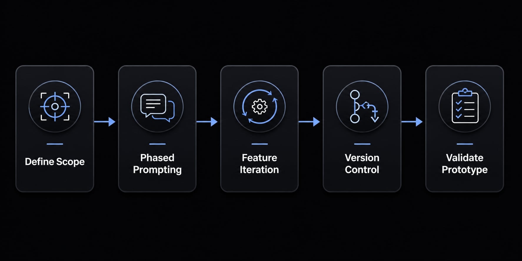Vibe coded prototype: What it is, when it helps & the risks