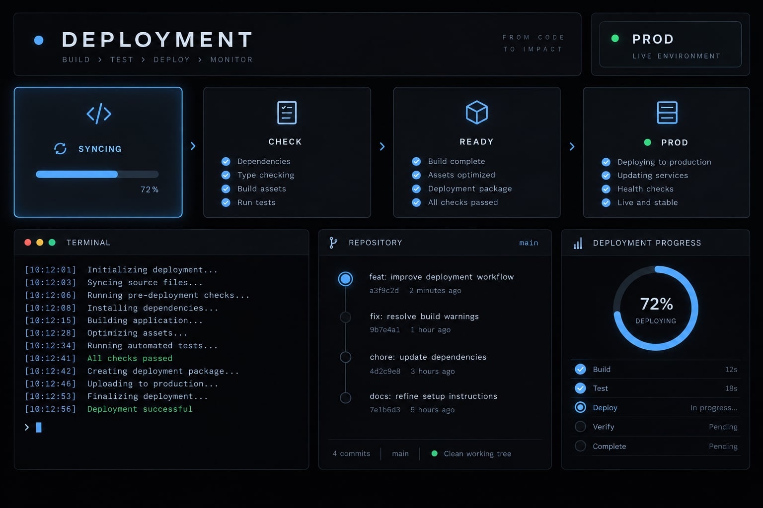 Claude Code Vercel deployment: Setup, deploy and troubleshoot