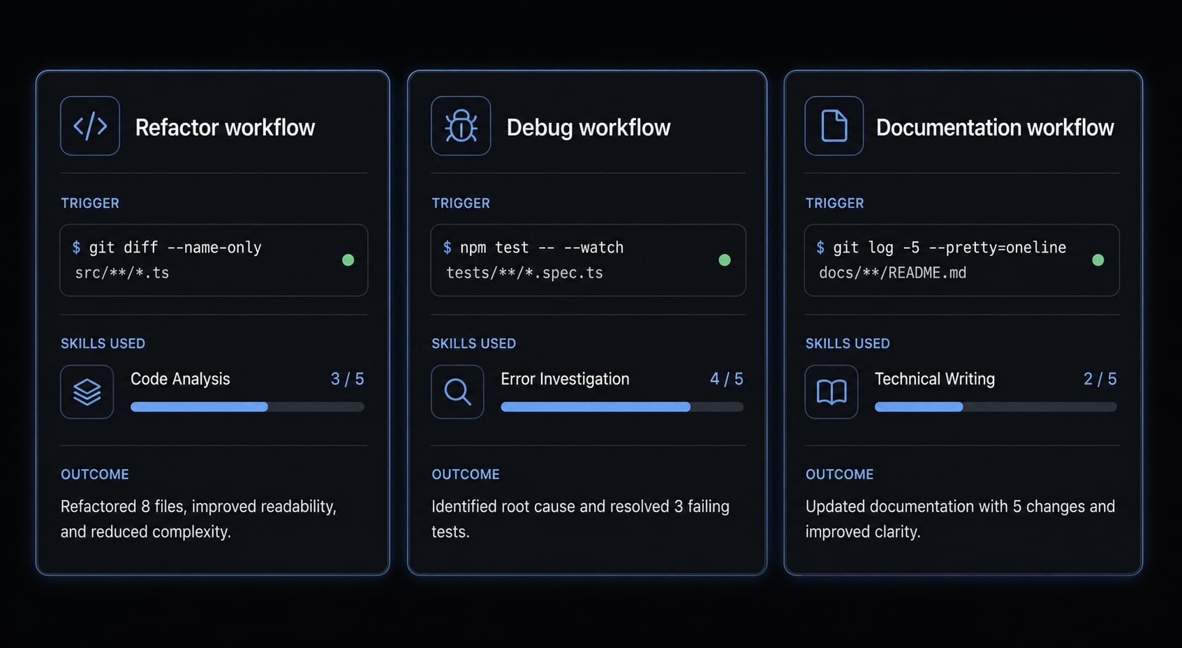 Claude Code /skills guide: Master reusable developer workflows