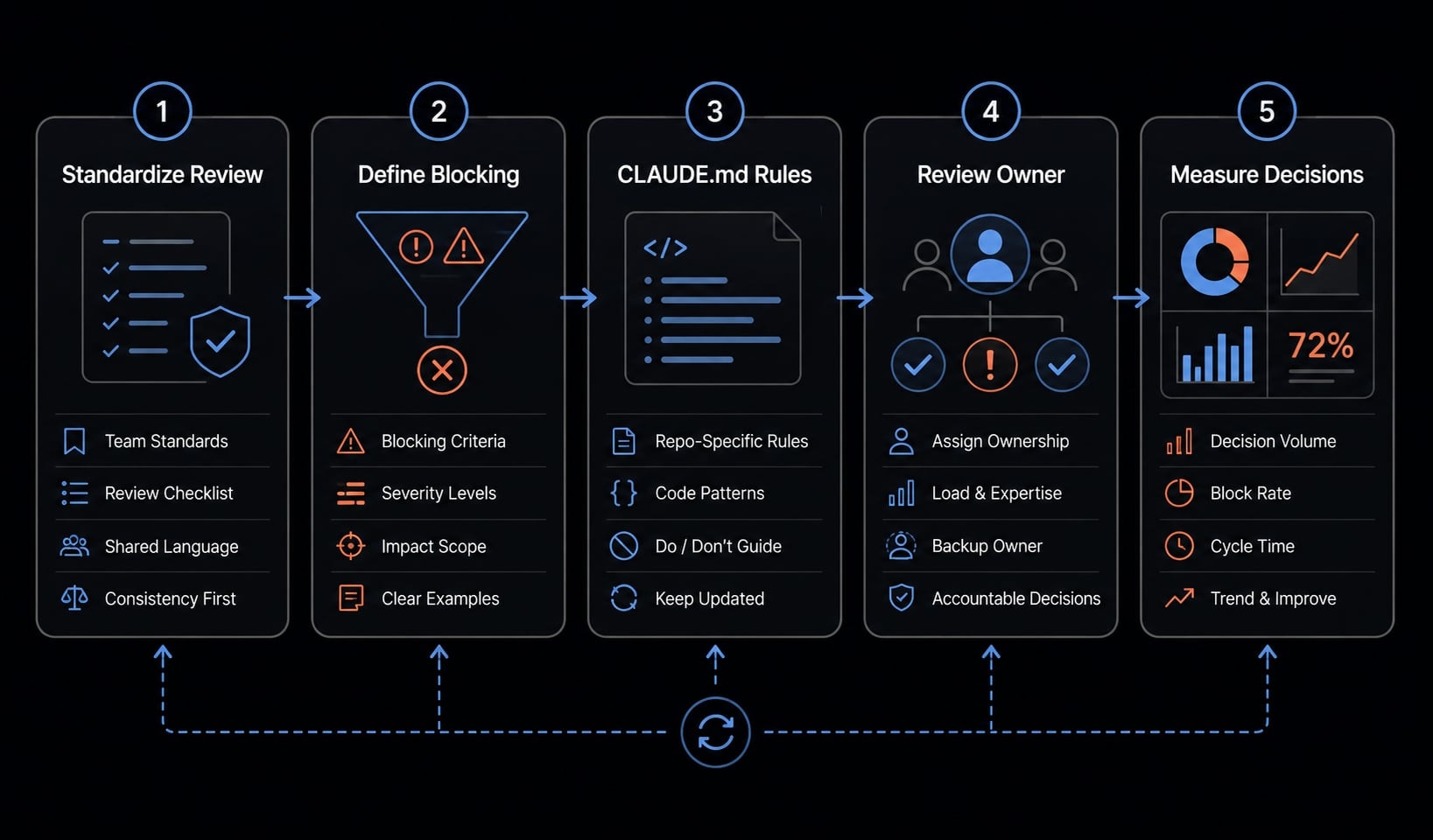 Claude Code code review: Ultimate setup and optimization guide