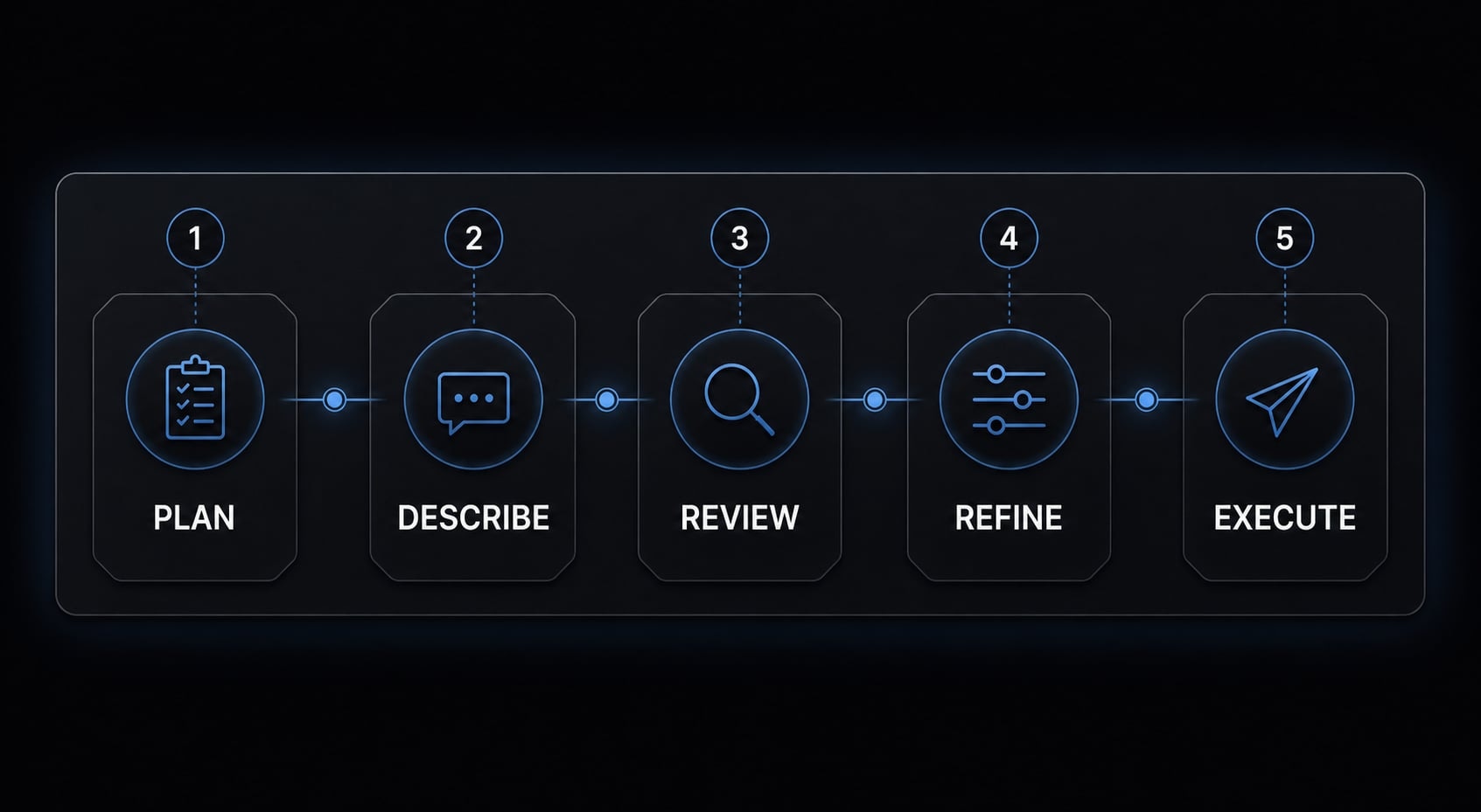 Claude Code Plan Mode: Optimize your AI coding workflow