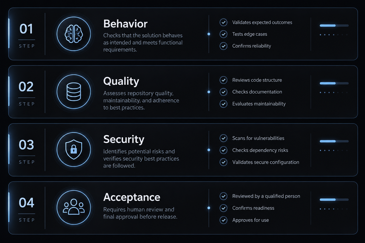 Claude Code for Rails: Best workflow and safety practices