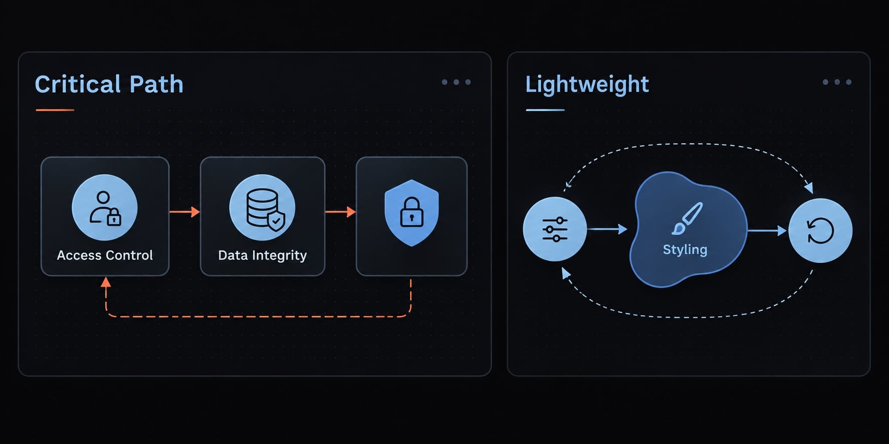 Vibe coding PRD: A practical template for AI app development