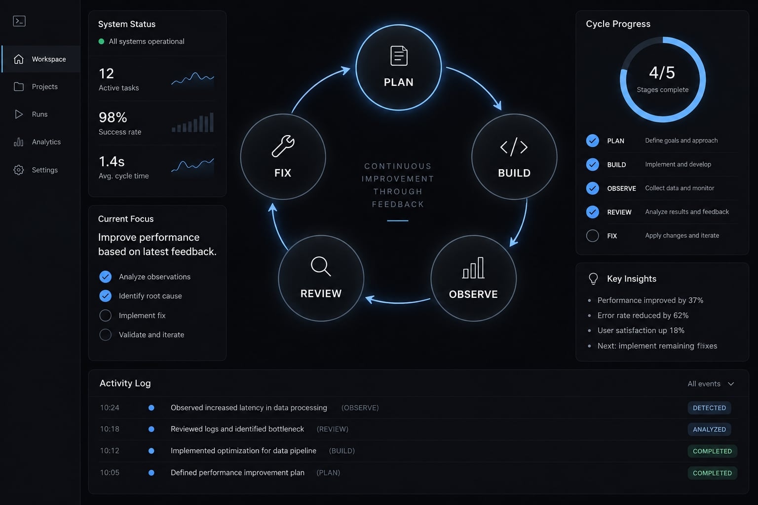 Vibe coding feedback: Improve your AI-generated code quality