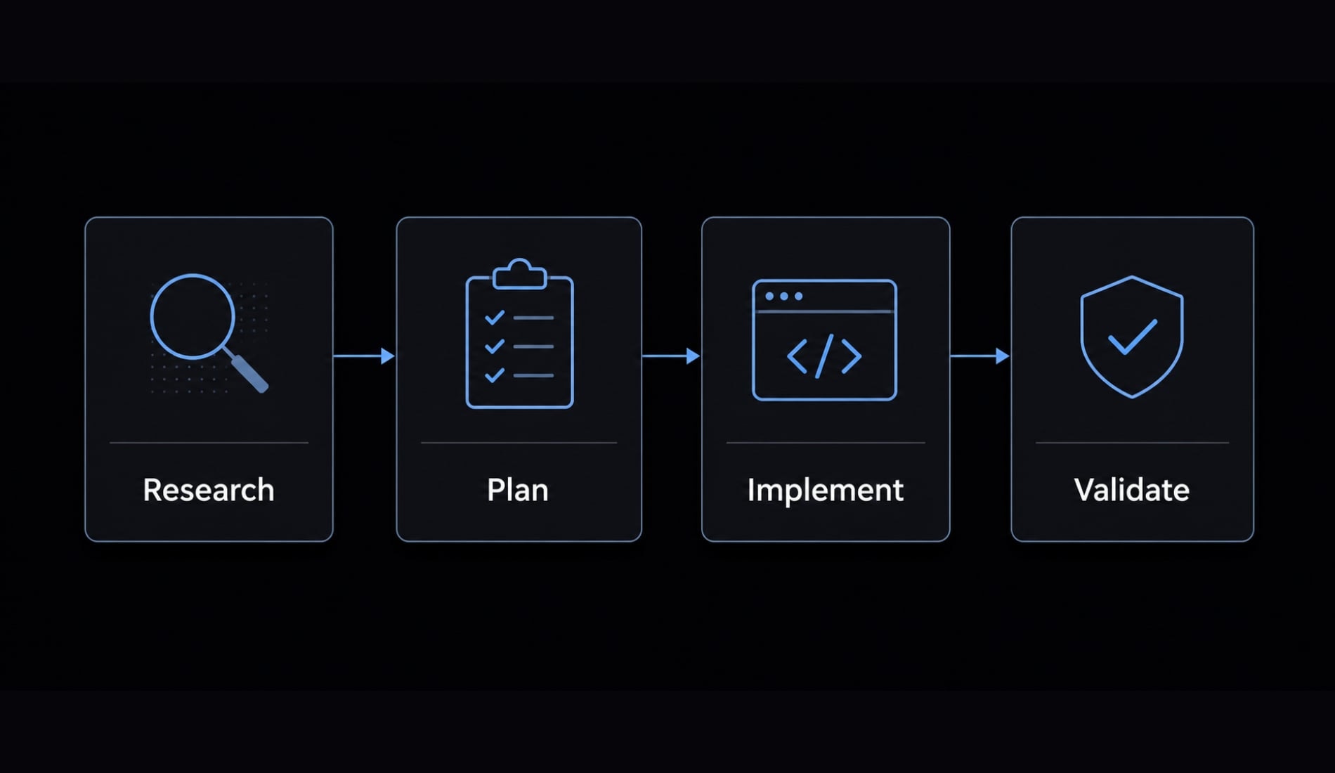 Mastering the Claude Code workflow for reliable AI development