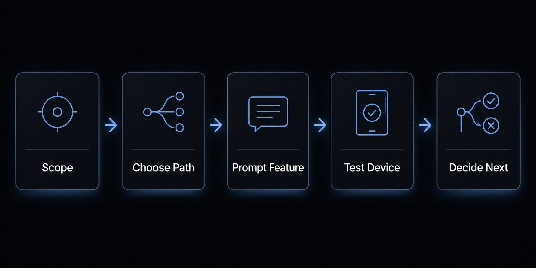 Vibe code mobile app: Build ideas faster with AI development