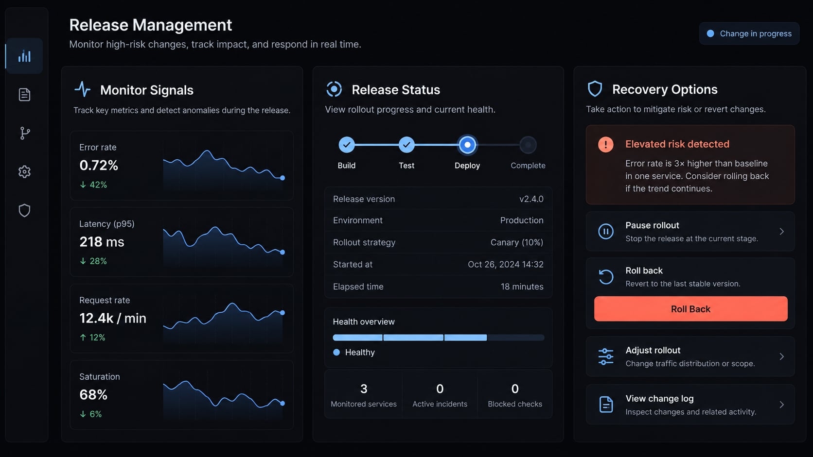 AI generated code review checklist: A pre-merge guide