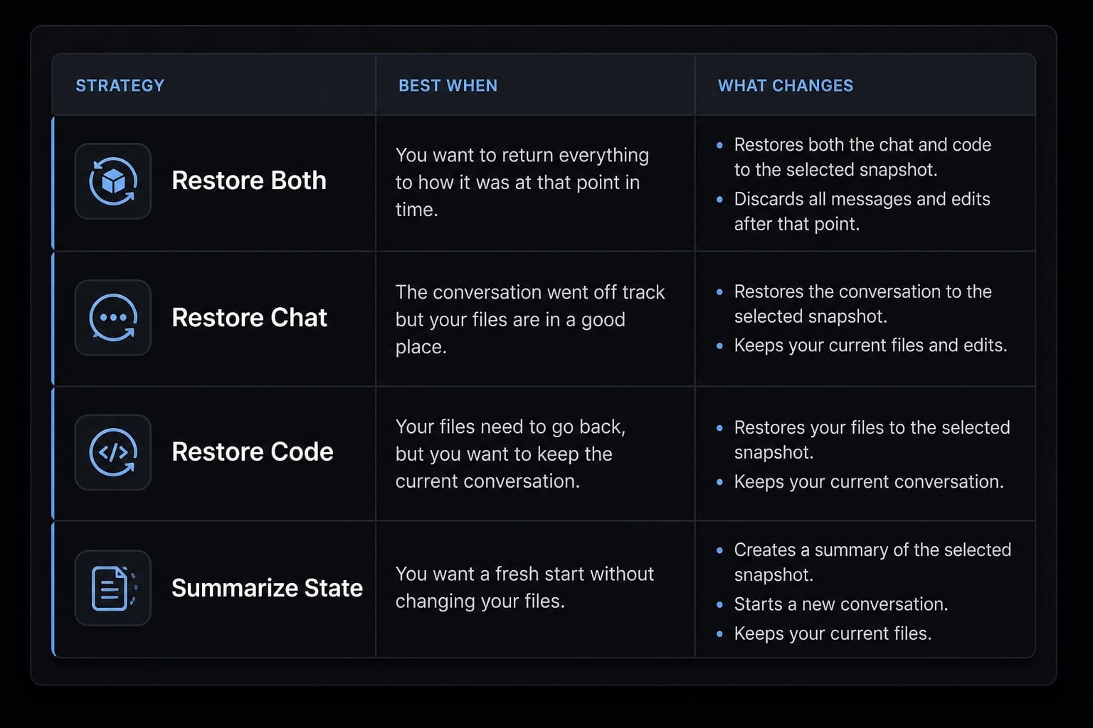 Claude Code revert: How to undo changes with /rewind
