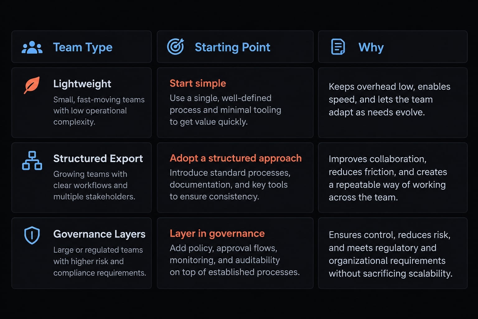 Claude Code observability: Best practices for tracking and setup