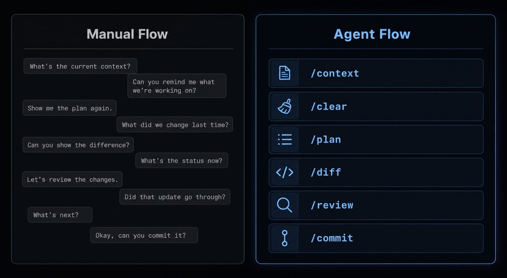 Claude Code slash commands: Essential shortcuts for CLI flow
