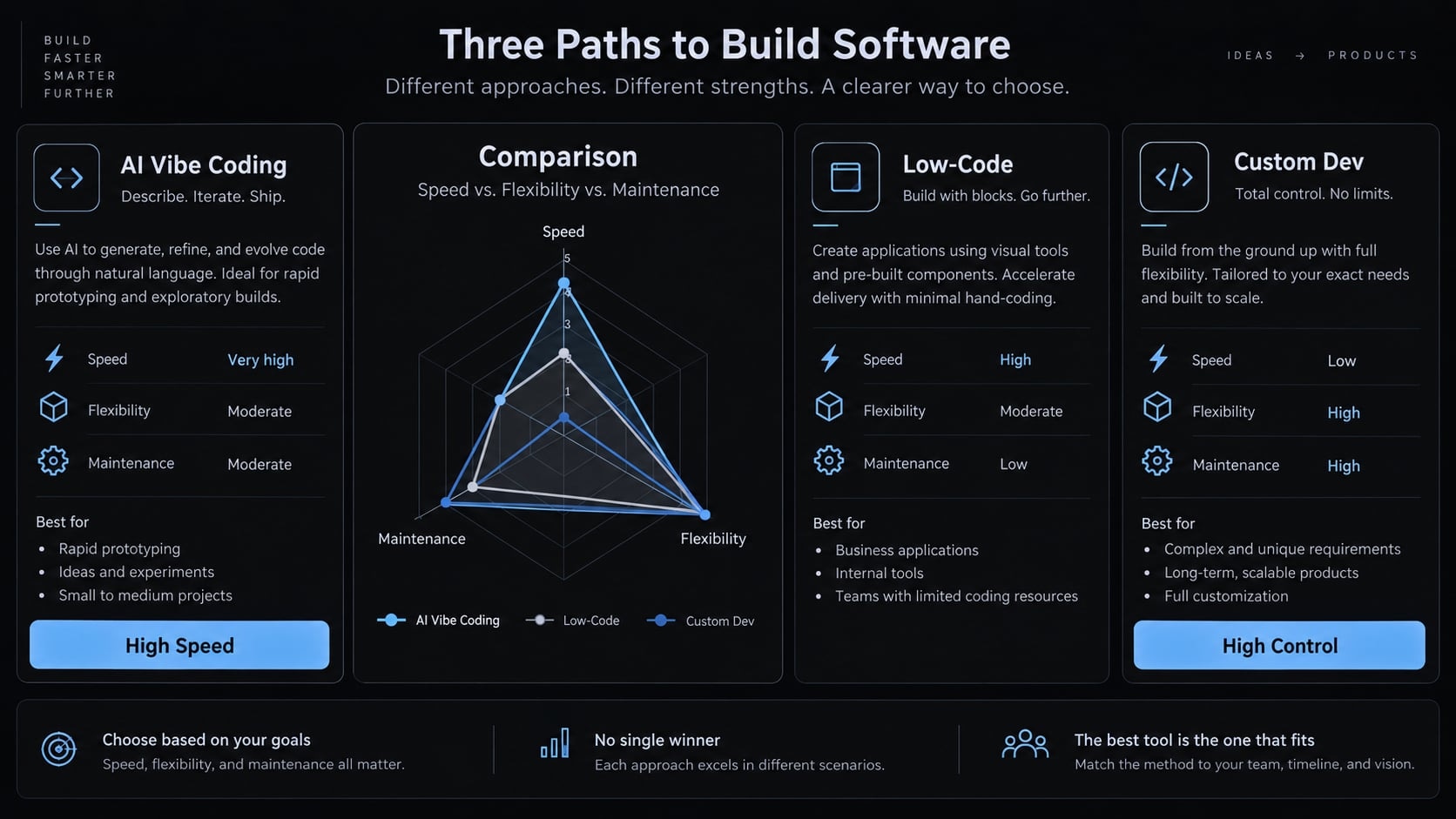 Vibe code admin panel: Build secure, production-ready apps