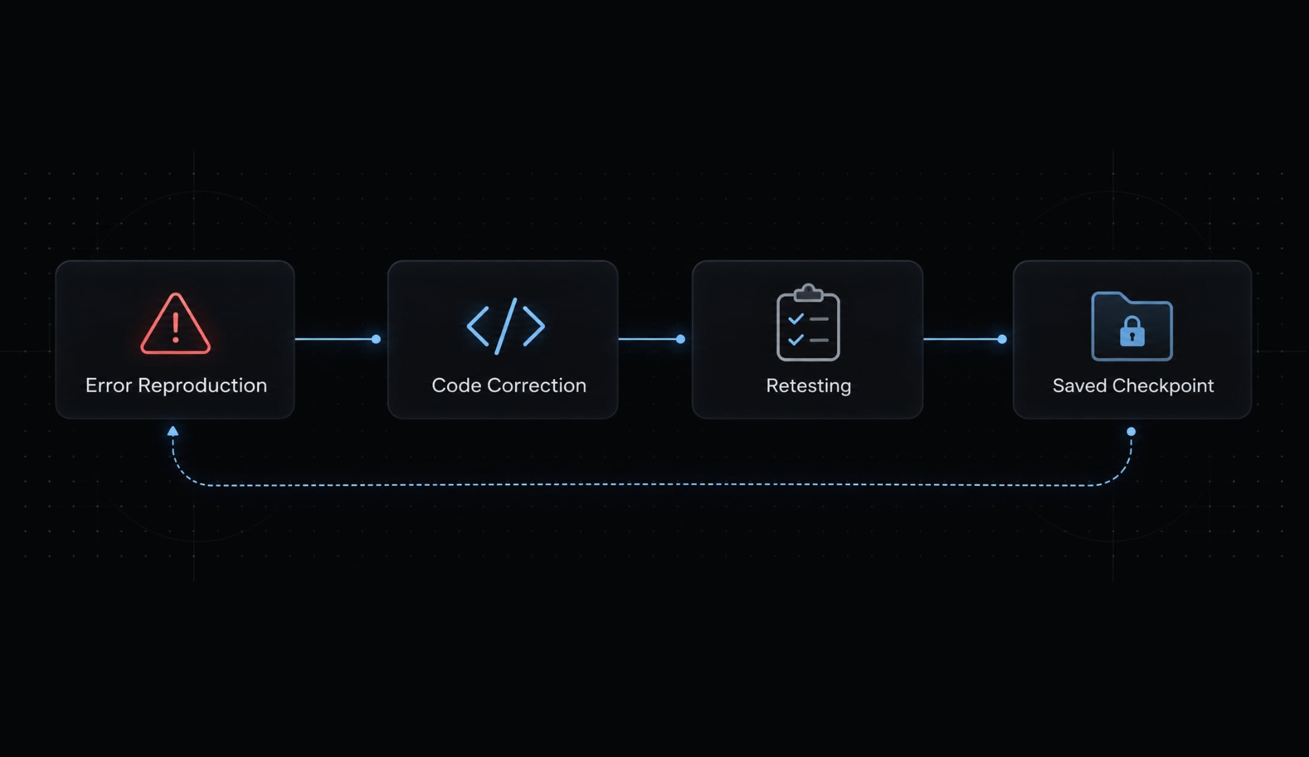 How to learn vibe coding: A beginner’s step-by-step guide
