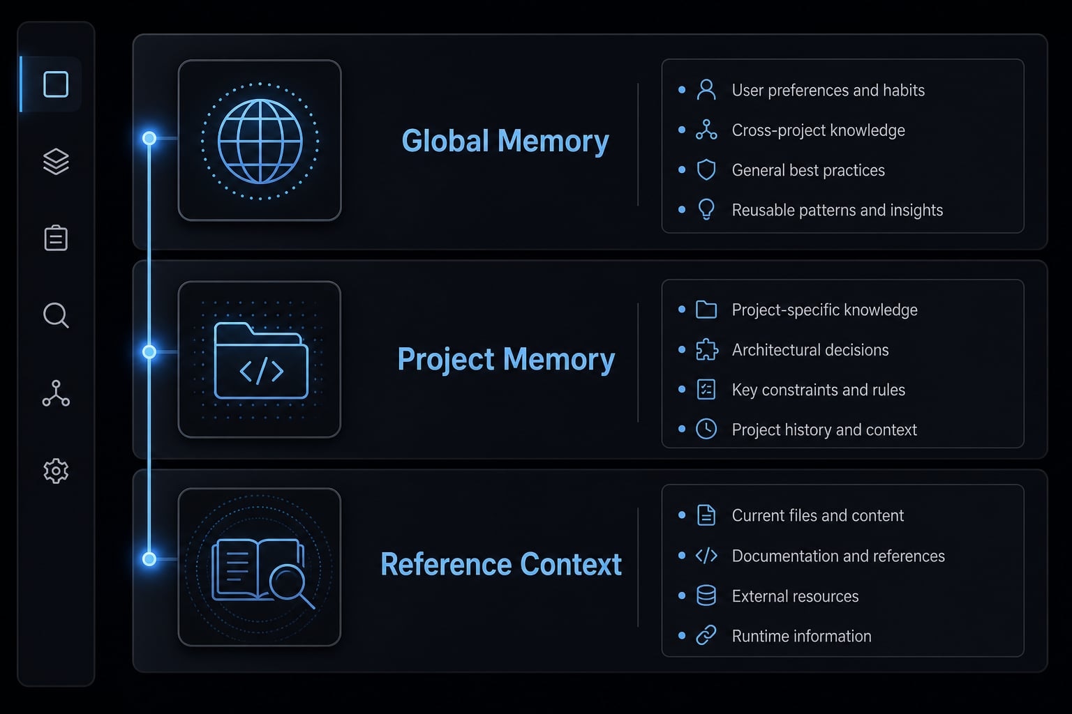 Claude Code memory guide: How to organize persistent context