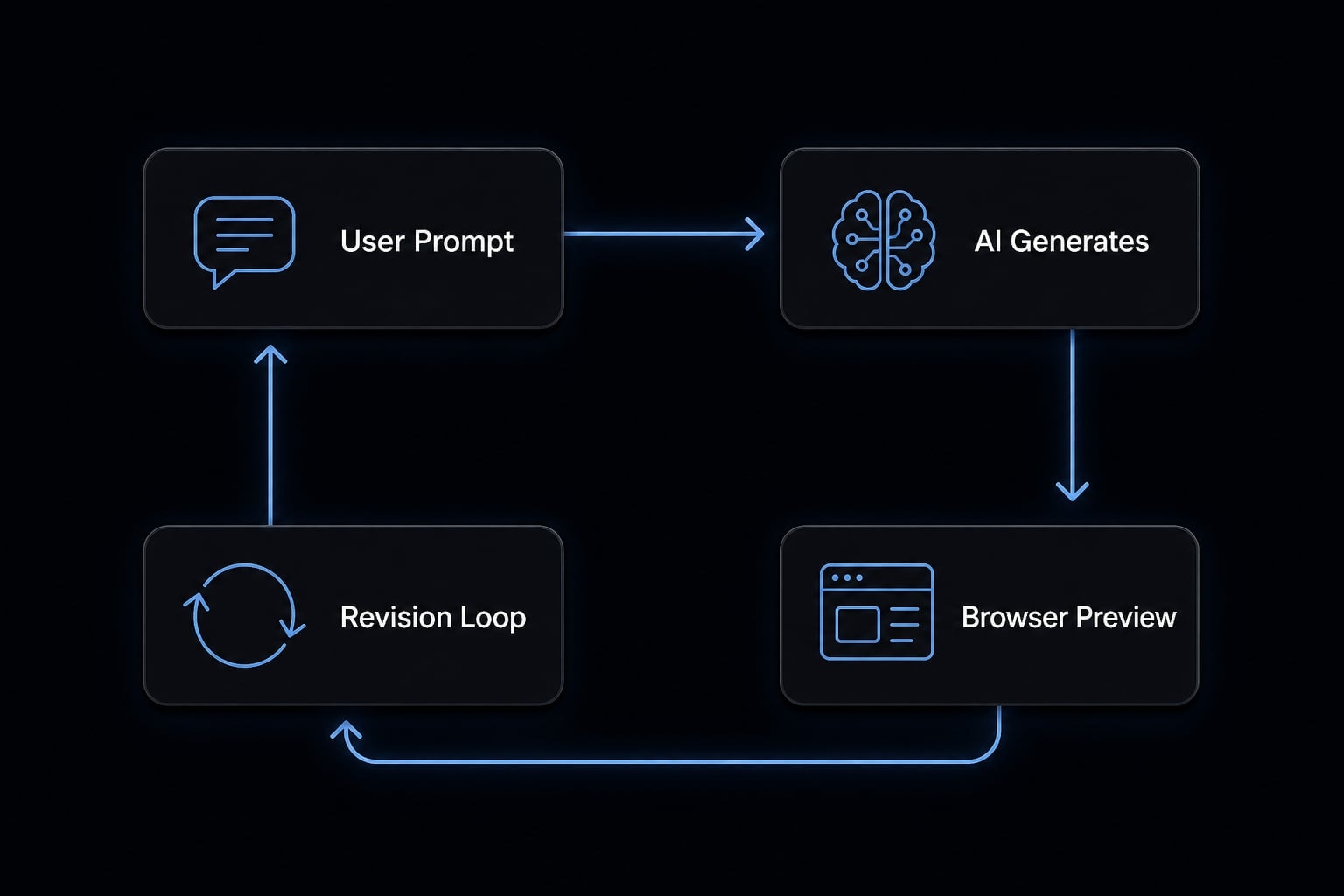 Vibe coded games: How to build simple games using AI prompts