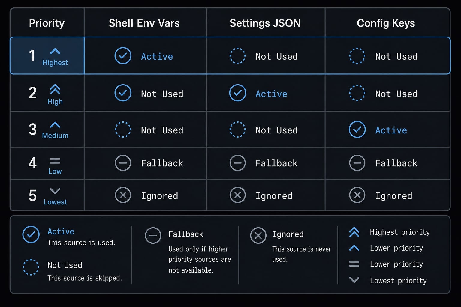 Claude Code environment variables: Setup and best practices