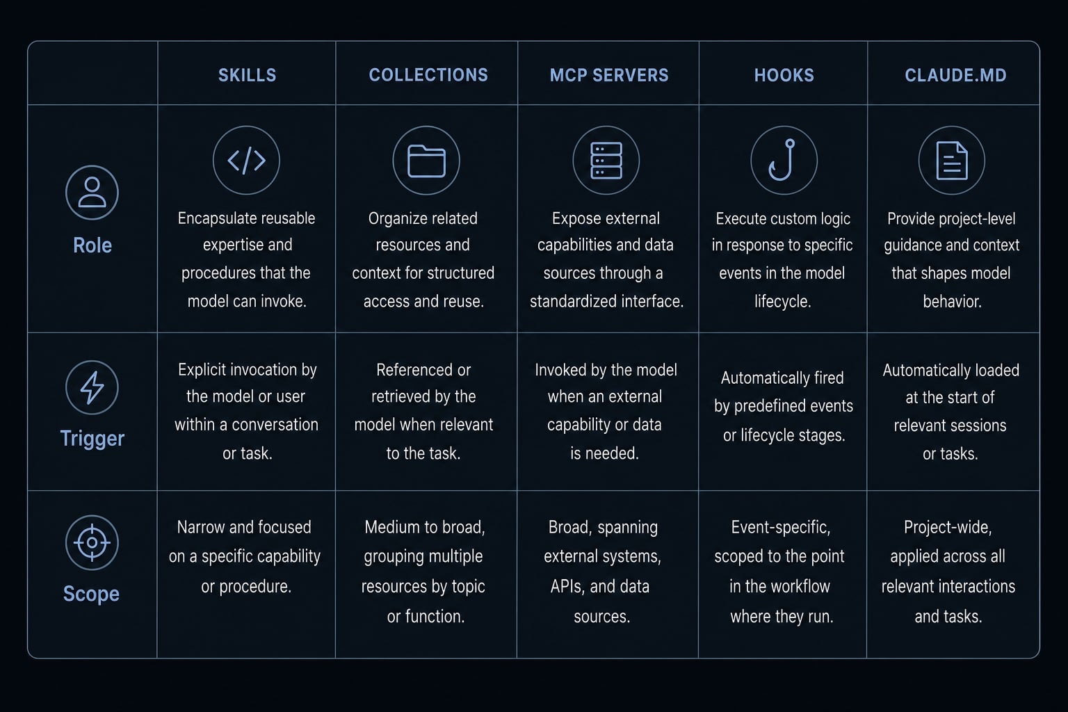 Claude Code skill collections: How to evaluate them safely