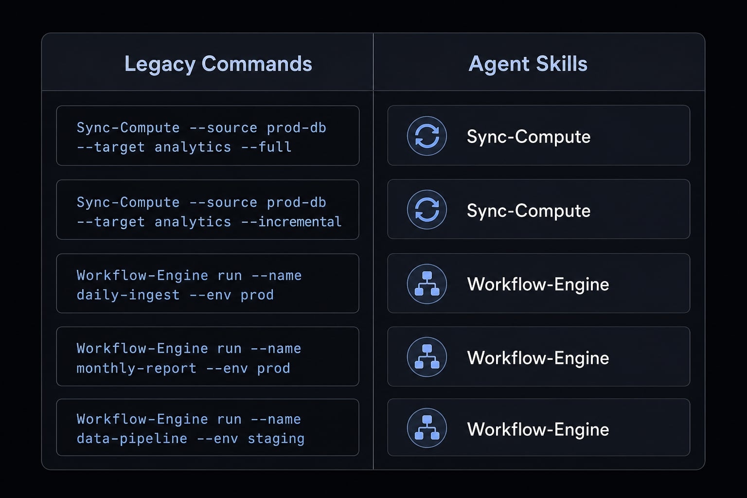 ClaudeKit AgentKit migration: How to safely upgrade to ak CLI