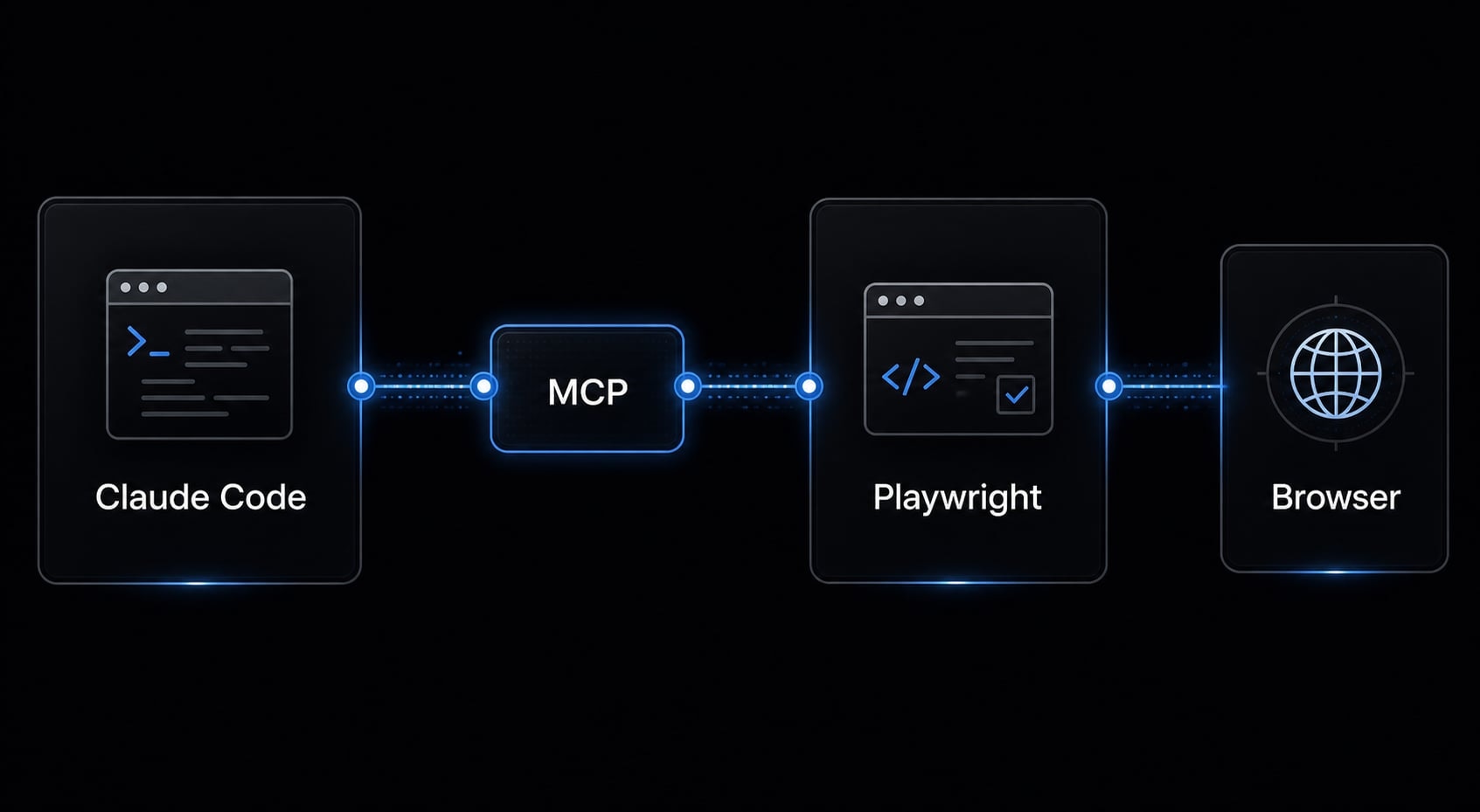 How to use Claude Code for QA automation: A practical guide