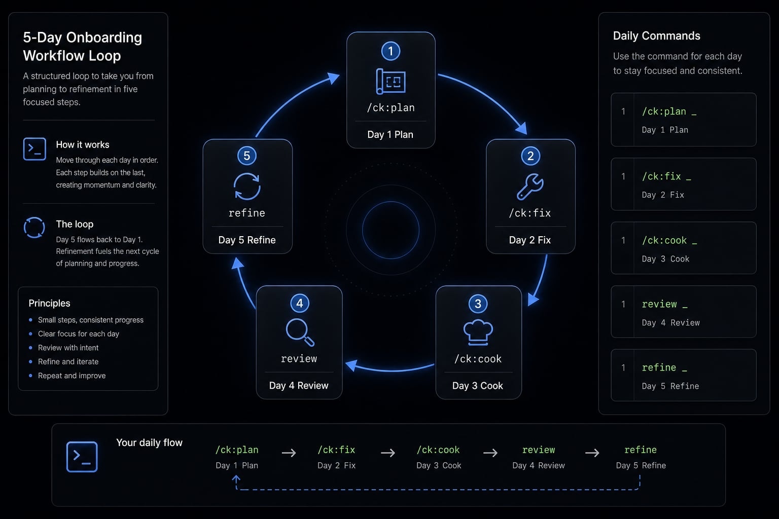 ClaudeKit: Optimize your AI workflow and development delivery