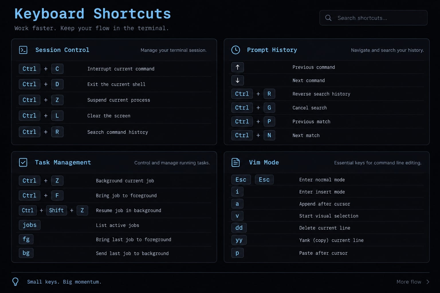 Claude Code keyboard shortcuts: The ultimate cheat sheet