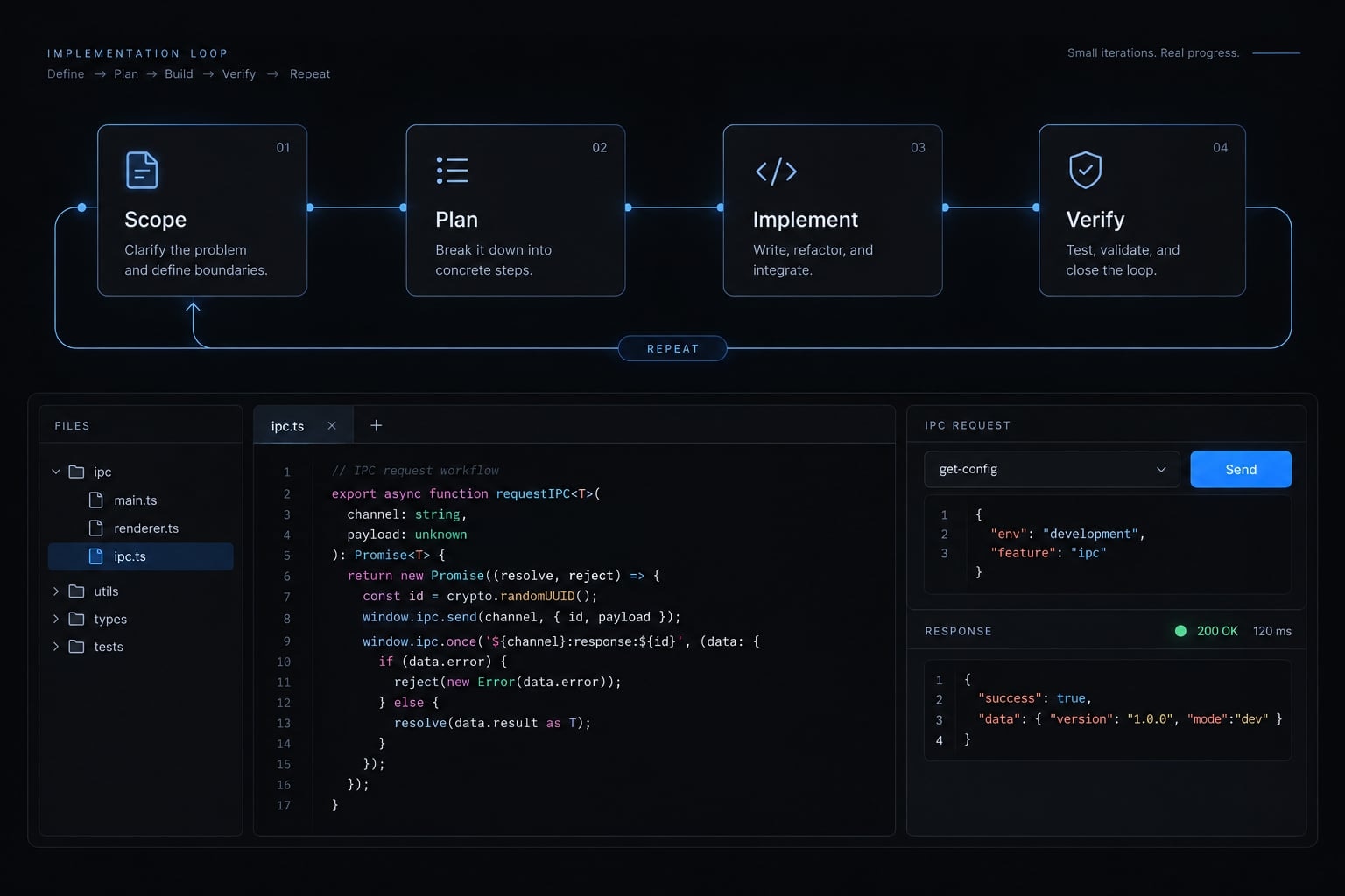 How to build an Electron app with Claude Code: A guide