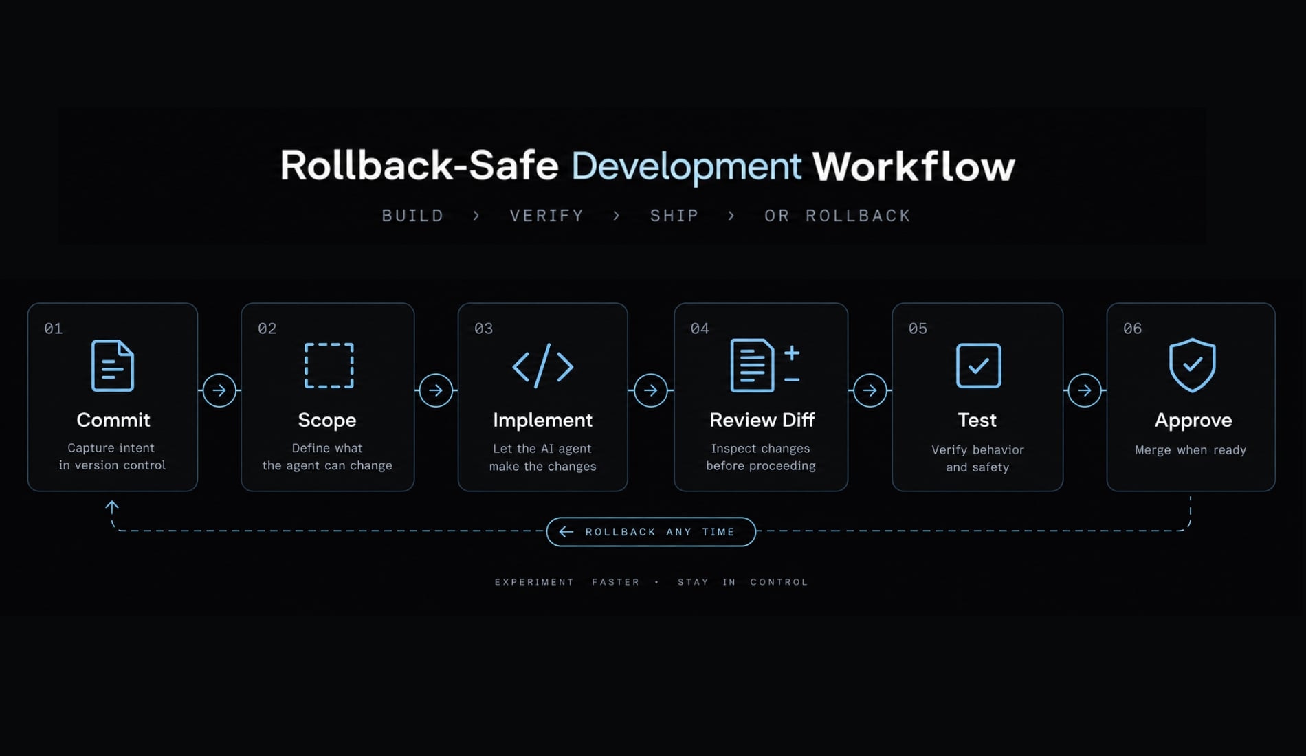 Claude Code rollback: How to undo changes using /rewind