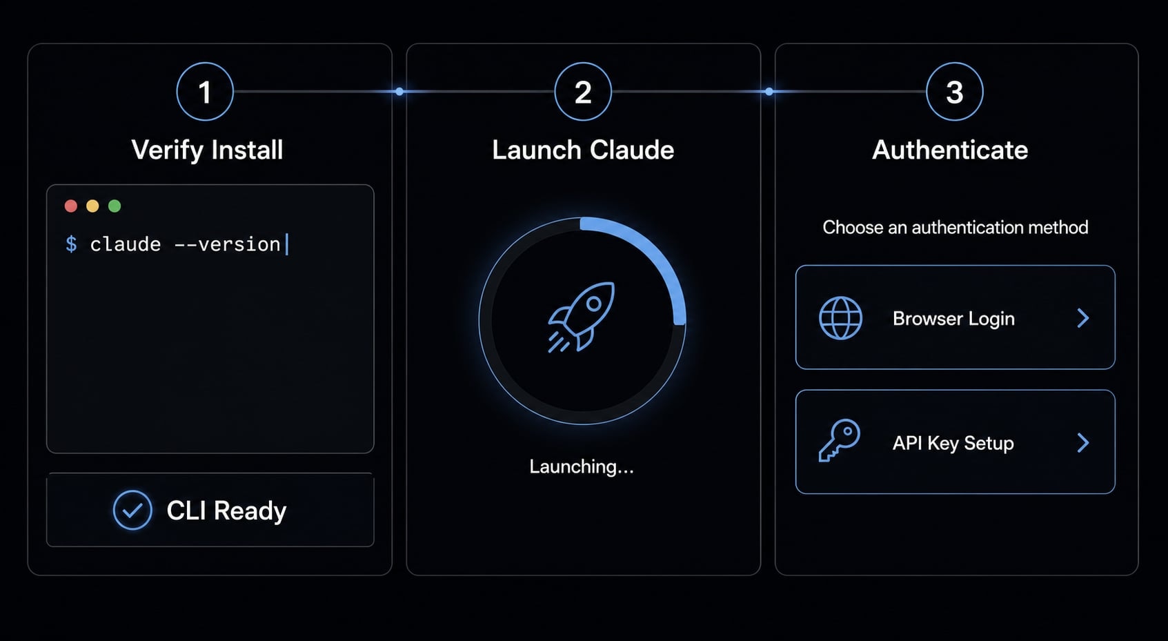 Claude Code install guide: Official setup steps for all OS