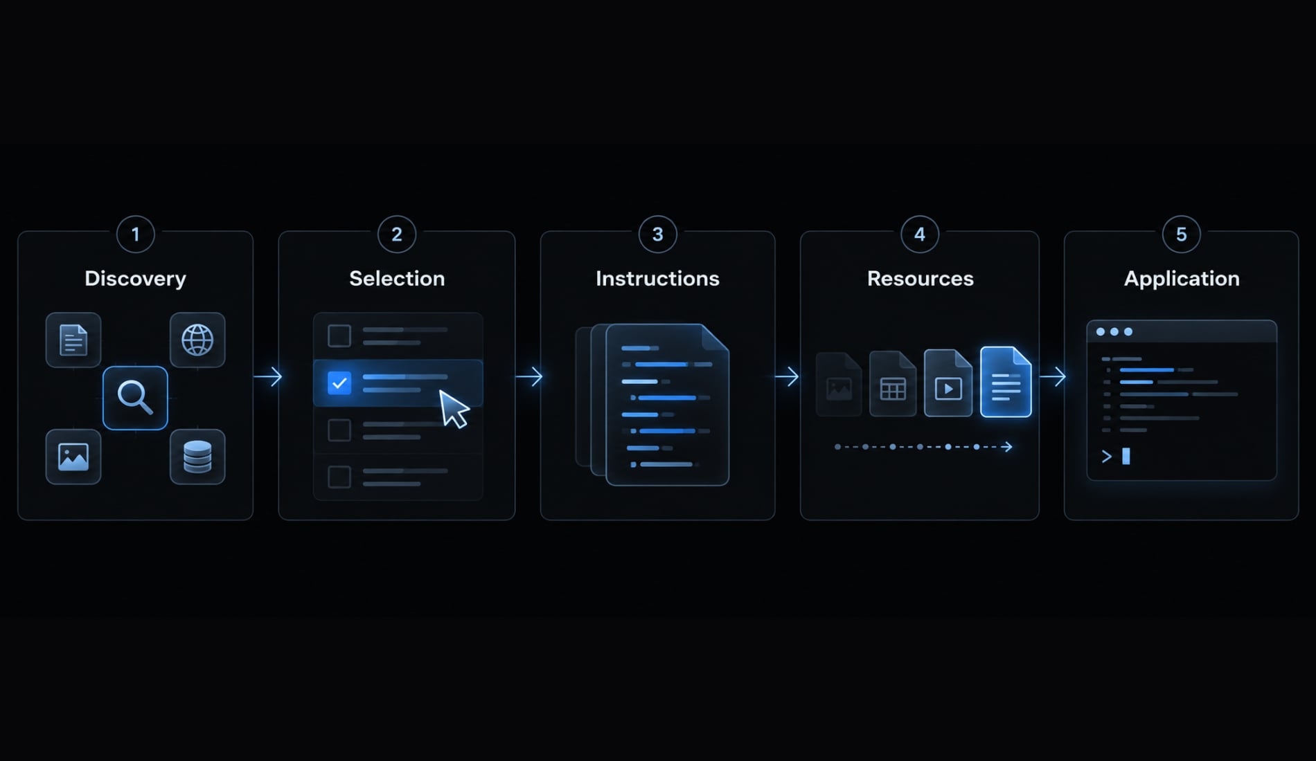 Claude Code skills vs agents: How to choose the right tool