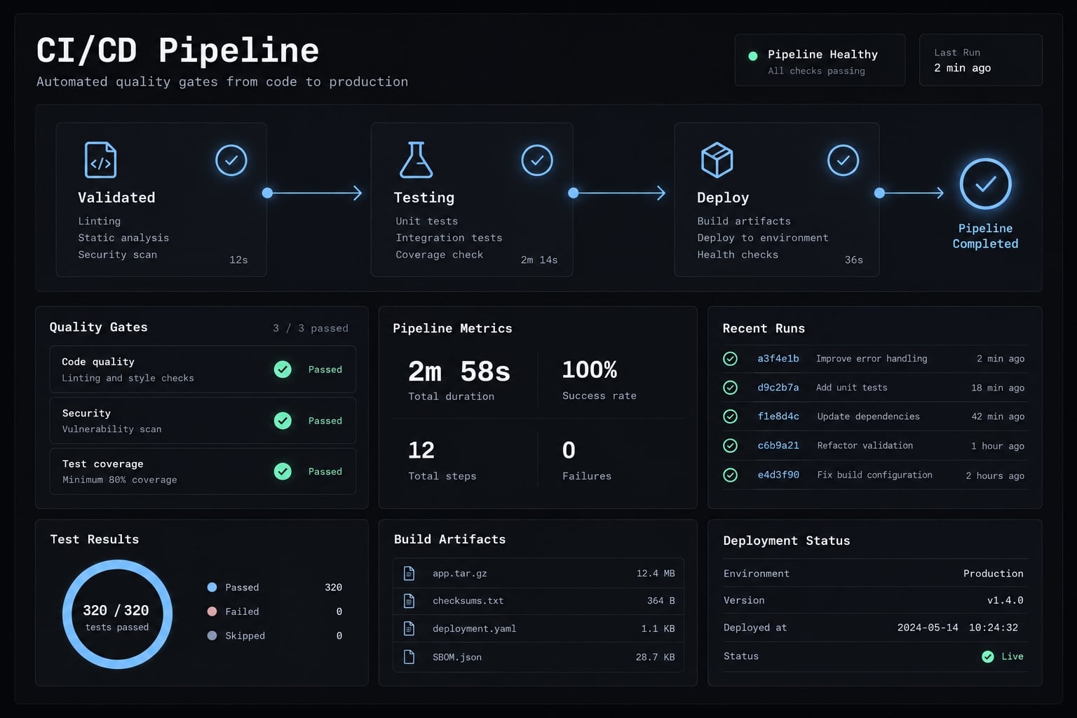 Vibe coding CI/CD: Quality gates for AI-generated code