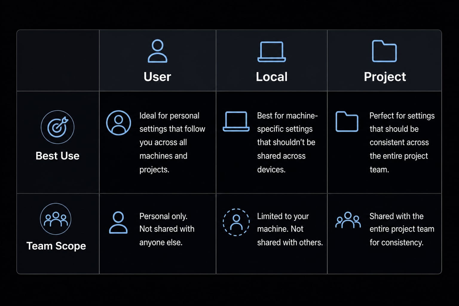 Connect GitHub MCP to Claude Code: Step-by-step guide